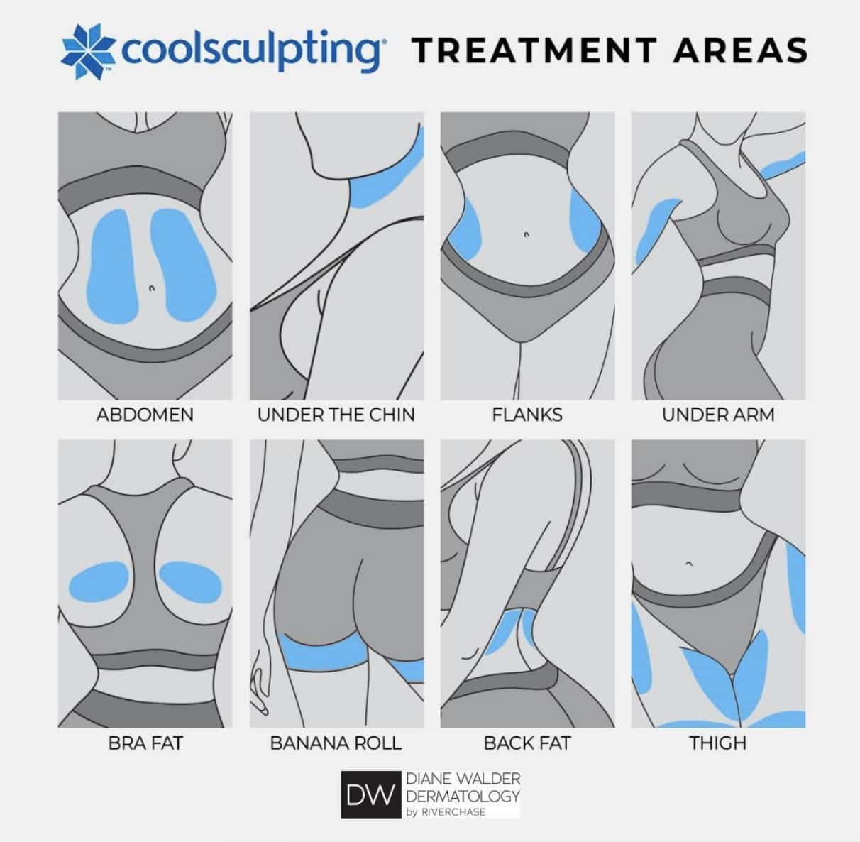 Get rid of neck fat, cool sculpting target areas
